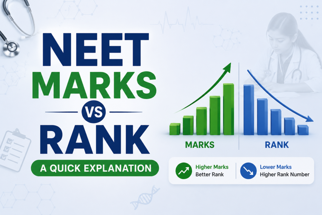 NEET Marks vs Rank